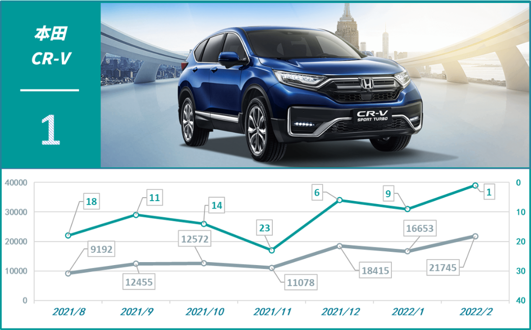 2017年8月suv銷量排名_2022年銷量最好的suv排名_2019年3月suv銷量排名