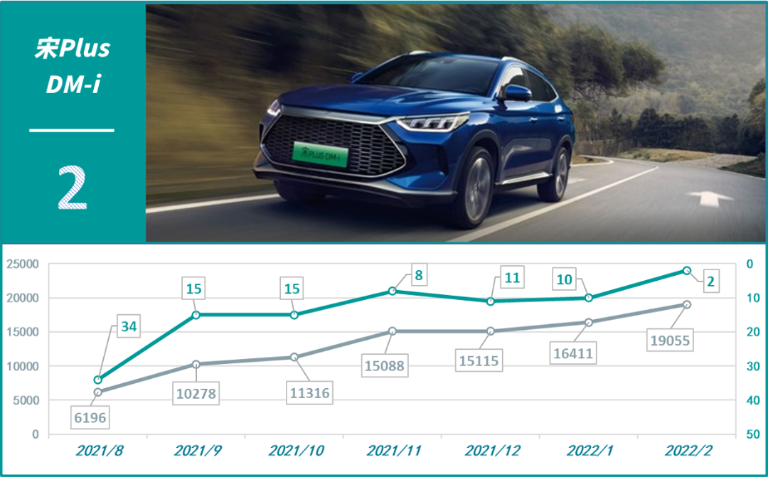 2019年3月suv銷量排名_2022年銷量最好的suv排名_2017年8月suv銷量排名