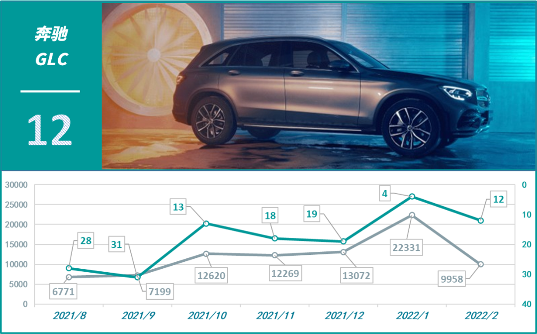 2019年3月suv銷量排名_2017年8月suv銷量排名_2022年銷量最好的suv排名