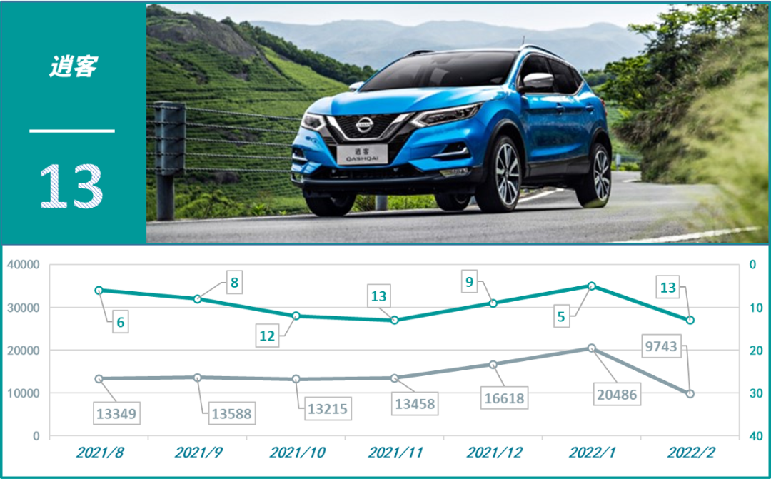 2017年8月suv銷量排名_2019年3月suv銷量排名_2022年銷量最好的suv排名