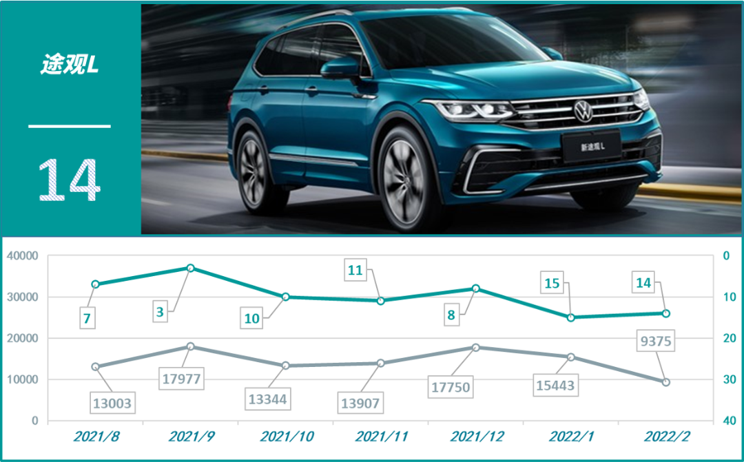 2017年8月suv銷量排名_2019年3月suv銷量排名_2022年銷量最好的suv排名