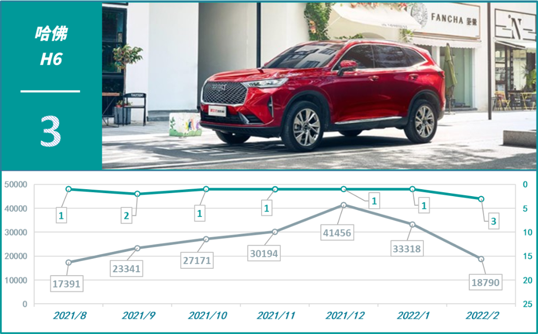 2019年3月suv銷量排名_2022年銷量最好的suv排名_2017年8月suv銷量排名