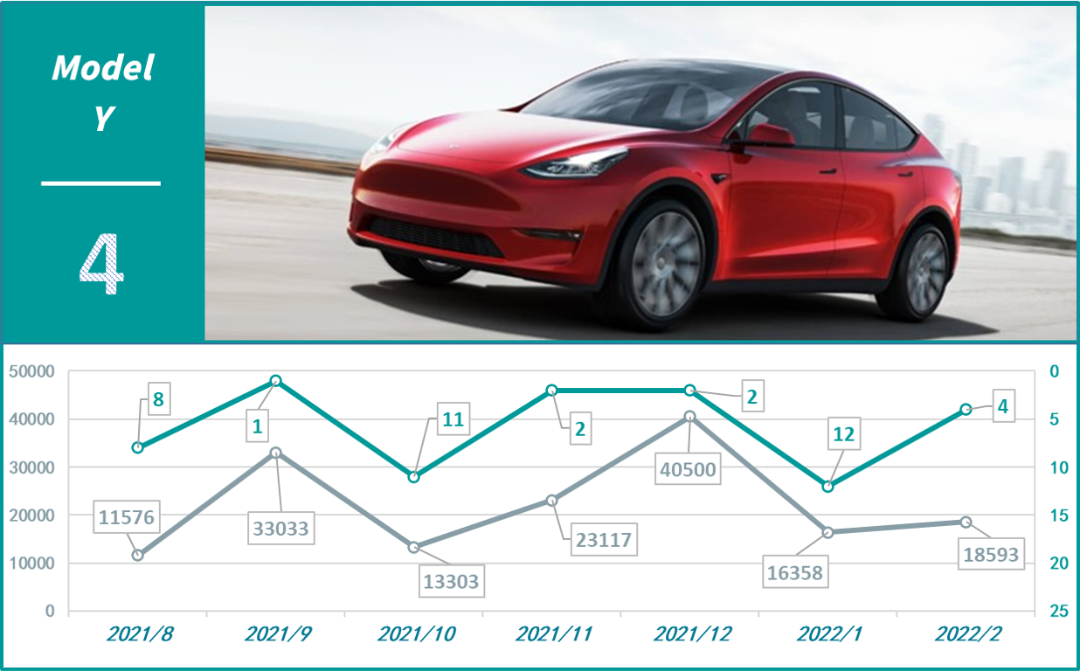 2022年銷量最好的suv排名_2017年8月suv銷量排名_2019年3月suv銷量排名