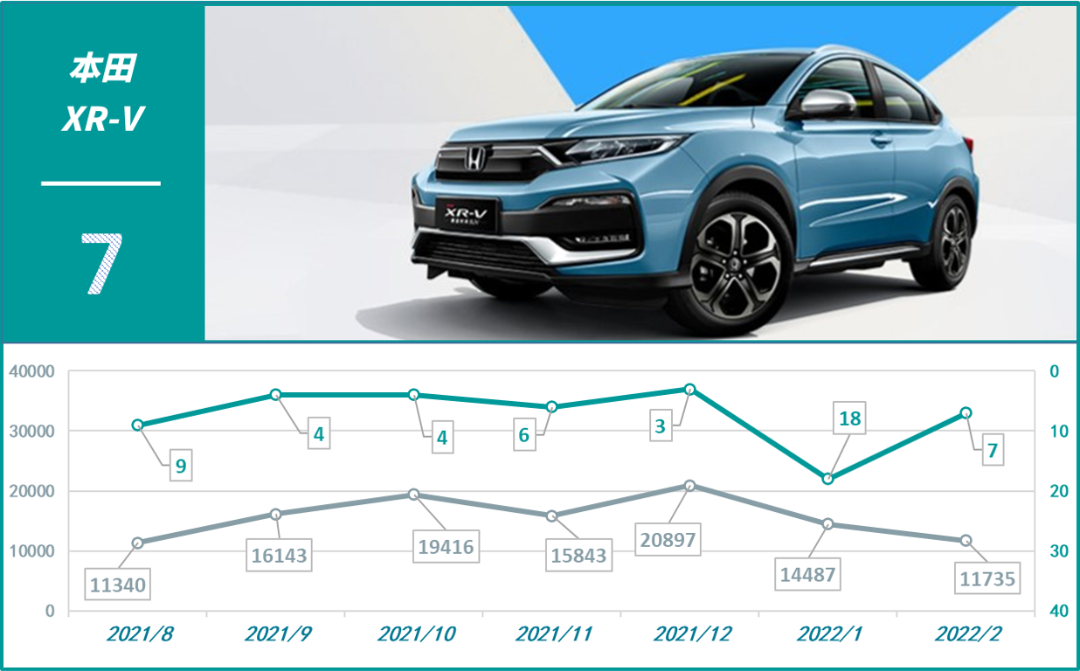 2017年8月suv銷量排名_2022年銷量最好的suv排名_2019年3月suv銷量排名