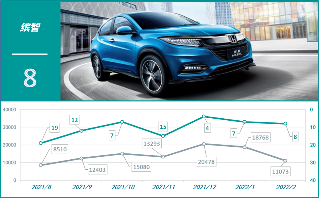 2022年銷量最好的suv排名_2019年3月suv銷量排名_2017年8月suv銷量排名