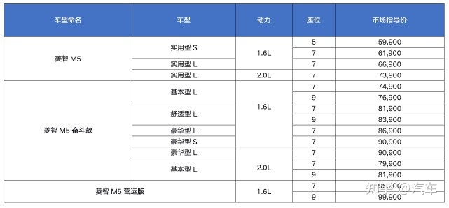 2022款的手動(dòng)擋車型還有哪些_卡羅拉1.2t手動(dòng)1擋太差_手動(dòng)6擋轎車