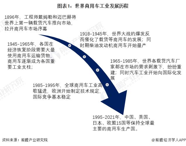 企業(yè)商用車(chē)貸款_中國(guó)電動(dòng)車(chē)市場(chǎng)乘用車(chē)與客車(chē)分類(lèi)預(yù)測(cè)_2022年商用車(chē)市場(chǎng)