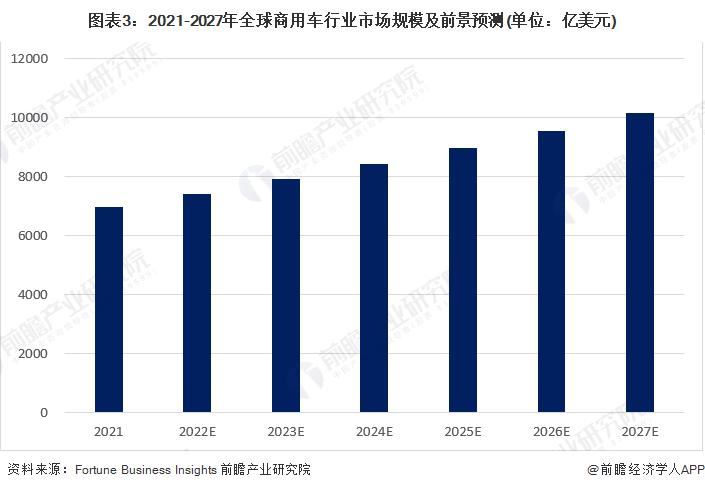 企業(yè)商用車(chē)貸款_中國(guó)電動(dòng)車(chē)市場(chǎng)乘用車(chē)與客車(chē)分類(lèi)預(yù)測(cè)_2022年商用車(chē)市場(chǎng)