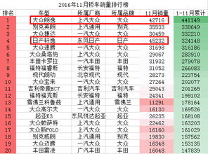 2022全年汽車銷量排行榜_2月份汽車suv銷量排行_日本漫畫銷量排行總榜