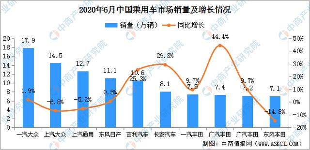 2018汽車suv銷量排行_汽車企業(yè)銷量排行_汽車之家銷量排行