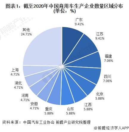 東風(fēng)天龍商用車(chē)圖片_2022年商用車(chē)市場(chǎng)_商用車(chē)底盤(pán)