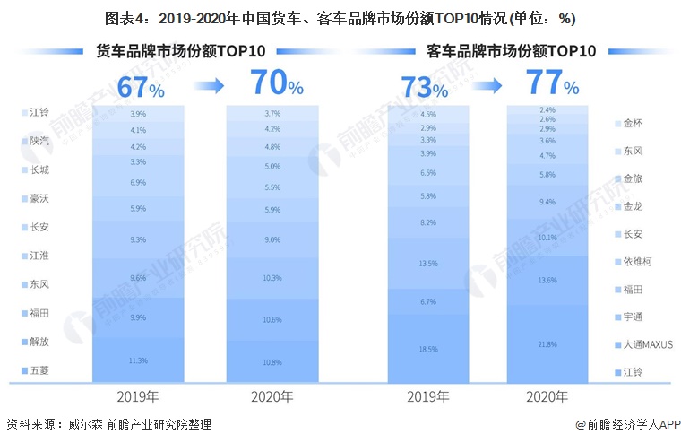 2022年商用車(chē)市場(chǎng)_商用車(chē)底盤(pán)_東風(fēng)天龍商用車(chē)圖片