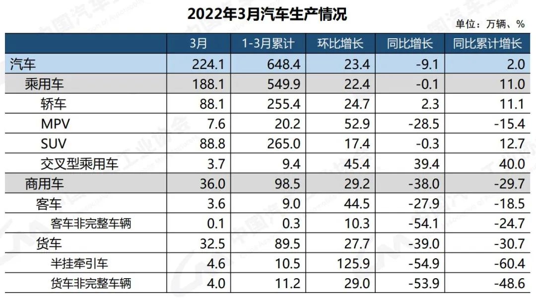 2022年商用車銷售預測_2022年nba選秀熱門預測_中國股市2021年2022年預測