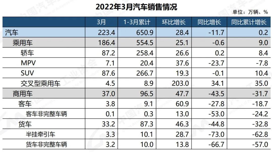 中國股市2021年2022年預測_2022年商用車銷售預測_2022年nba選秀熱門預測