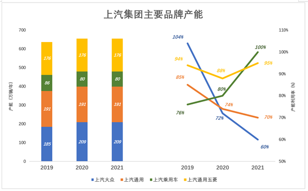 上汽只能被低估