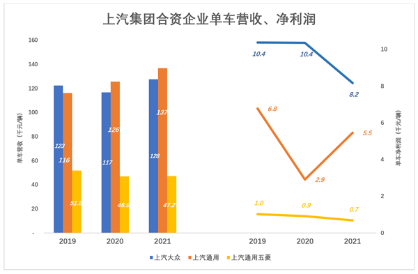 上汽只能被低估