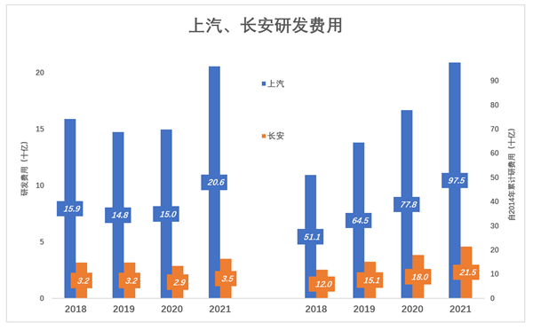 上汽只能被低估