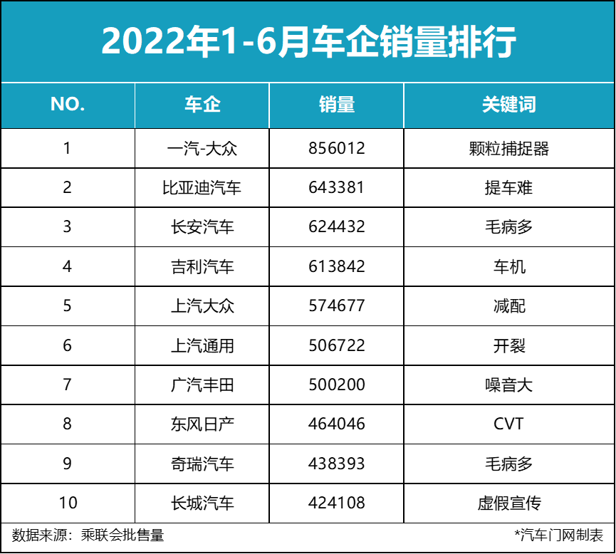 g榜銷量排行_汽車品牌銷量排行榜2022_汽車品牌銷量排行2018