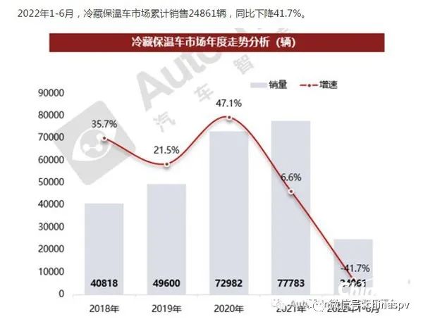 2016年中級車銷量排行榜_2022年大型車銷量_2013年緊湊型車銷量排行榜