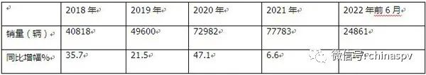 2016年中級車銷量排行榜_2022年大型車銷量_2013年緊湊型車銷量排行榜