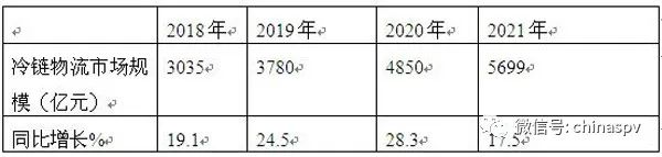 2016年中級車銷量排行榜_2022年大型車銷量_2013年緊湊型車銷量排行榜