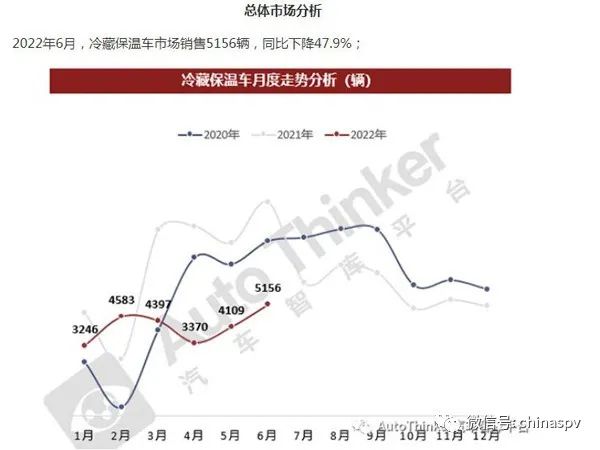 2022年大型車銷量_2013年緊湊型車銷量排行榜_2016年中級車銷量排行榜