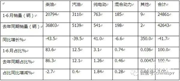 2013年緊湊型車銷量排行榜_2016年中級車銷量排行榜_2022年大型車銷量