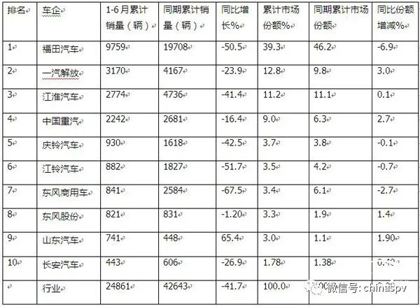 2016年中級車銷量排行榜_2013年緊湊型車銷量排行榜_2022年大型車銷量