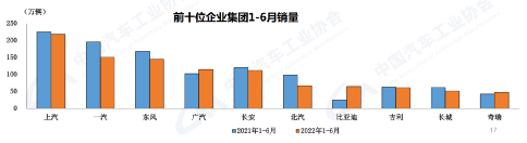 新能源乘用車銷量排名_2022年中國商用車銷量排名_2018年新能源乘用車銷量排名