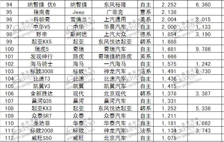 5月份汽車最新銷量榜_1月份汽車銷量排行榜出爐完整版_17年5月份suv銷量排行