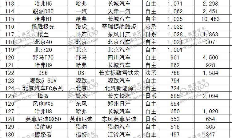 5月份汽車最新銷量榜_1月份汽車銷量排行榜出爐完整版_17年5月份suv銷量排行