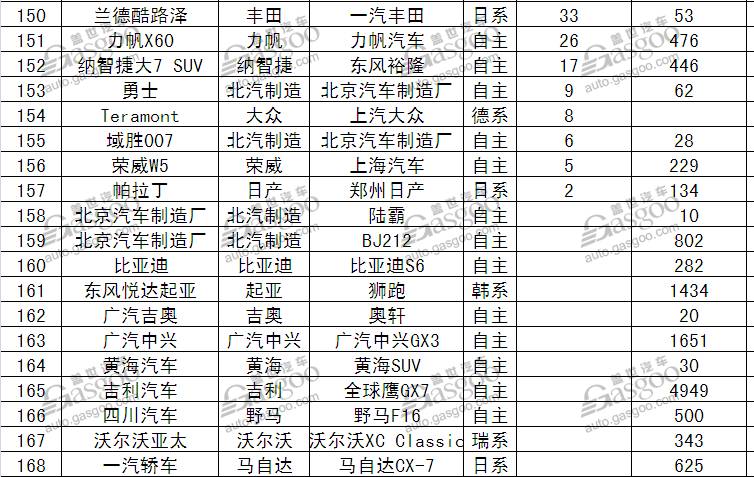 5月份汽車最新銷量榜_1月份汽車銷量排行榜出爐完整版_17年5月份suv銷量排行