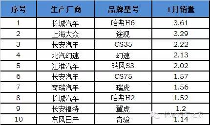 9月份乘用車銷量排行_1月份汽車銷量排行榜出爐完整版_11月份中型車銷量排行