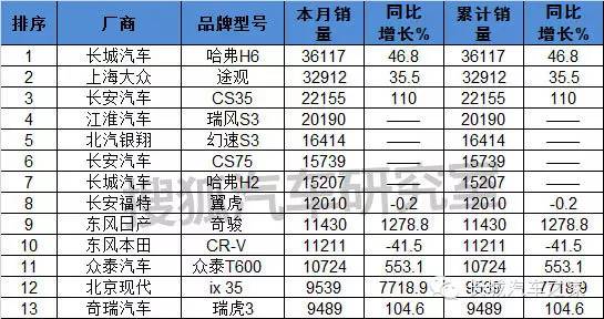 11月份中型車銷量排行_1月份汽車銷量排行榜出爐完整版_9月份乘用車銷量排行