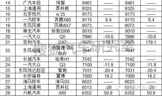 11月份中型車銷量排行_9月份乘用車銷量排行_1月份汽車銷量排行榜出爐完整版