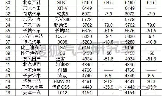 1月份汽車銷量排行榜出爐完整版_9月份乘用車銷量排行_11月份中型車銷量排行