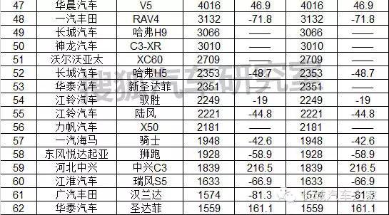 11月份中型車銷量排行_9月份乘用車銷量排行_1月份汽車銷量排行榜出爐完整版