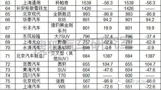 1月份汽車銷量排行榜出爐完整版_11月份中型車銷量排行_9月份乘用車銷量排行