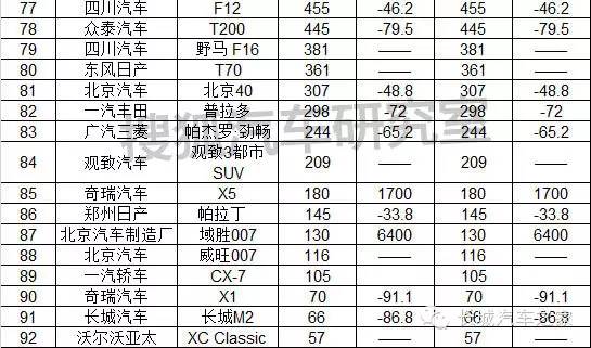 11月份中型車銷量排行_9月份乘用車銷量排行_1月份汽車銷量排行榜出爐完整版