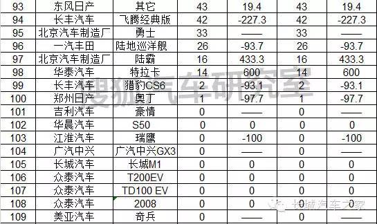 1月份汽車銷量排行榜出爐完整版_11月份中型車銷量排行_9月份乘用車銷量排行