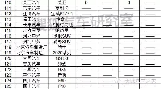 1月份汽車銷量排行榜出爐完整版_9月份乘用車銷量排行_11月份中型車銷量排行