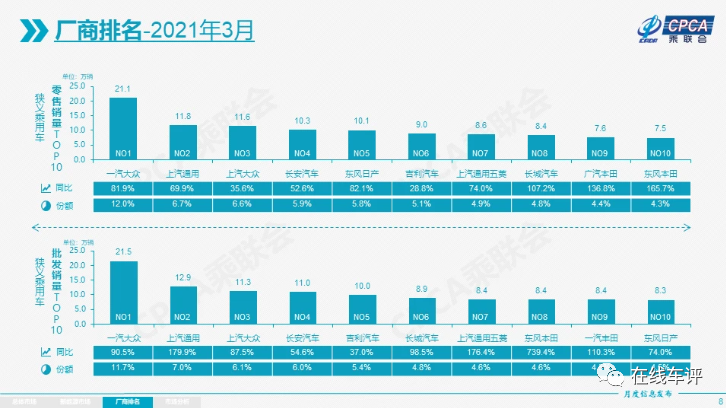 魏派2月銷量_派派窩銷量是真的嗎_派派窩銷量