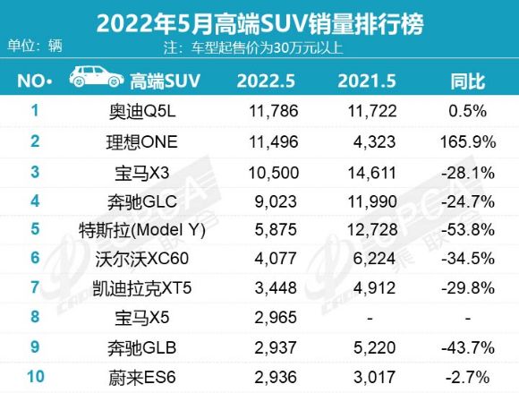 2022年suv銷量排名前十的車_2017年6月suv銷量排名_2017年8月suv銷量排名