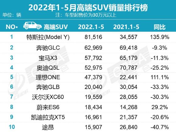 2017年8月suv銷量排名_2017年6月suv銷量排名_2022年suv銷量排名前十的車