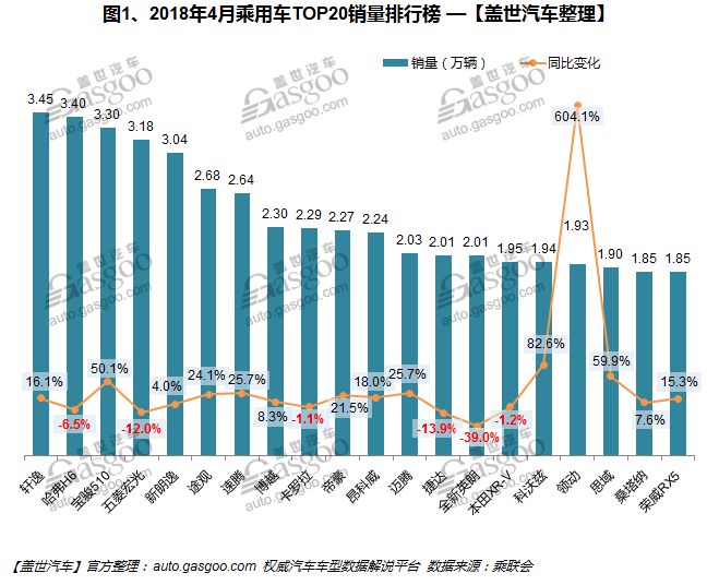 國(guó)內(nèi)汽車銷量排行榜_國(guó)內(nèi)安瓶銷量排行_g榜銷量排行