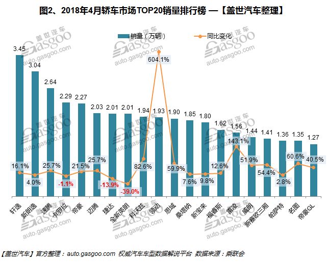 國(guó)內(nèi)安瓶銷量排行_國(guó)內(nèi)汽車銷量排行榜_g榜銷量排行