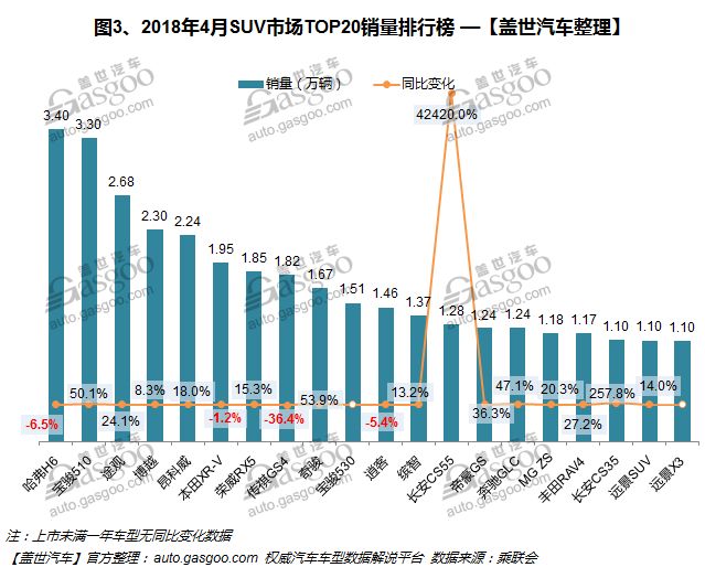 國(guó)內(nèi)安瓶銷量排行_國(guó)內(nèi)汽車銷量排行榜_g榜銷量排行