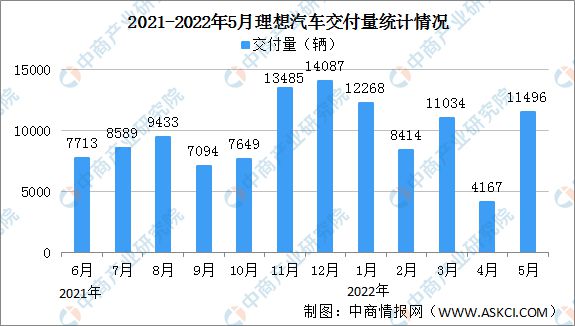 2018年1月suv銷量排行_2015年6月微型車銷量排行_汽車銷量排行榜2022年5月轎車