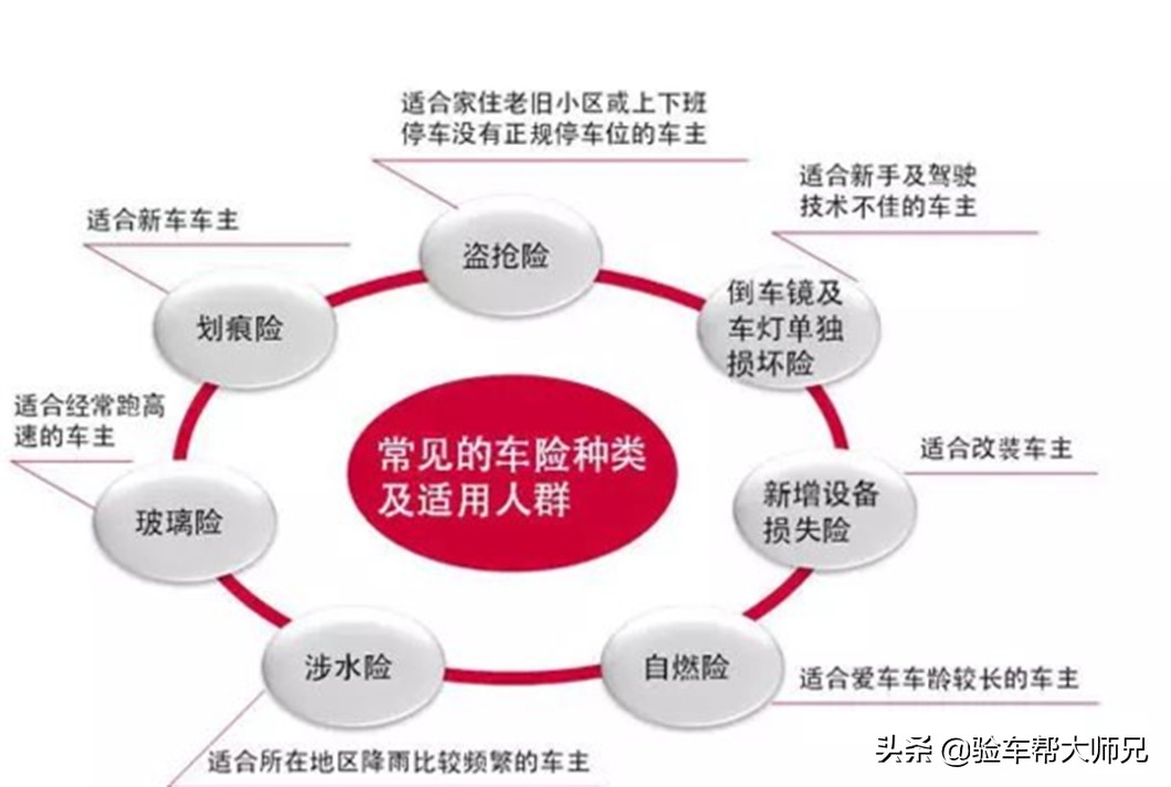 新車上戶需要什么手續(xù)和上戶流程全解