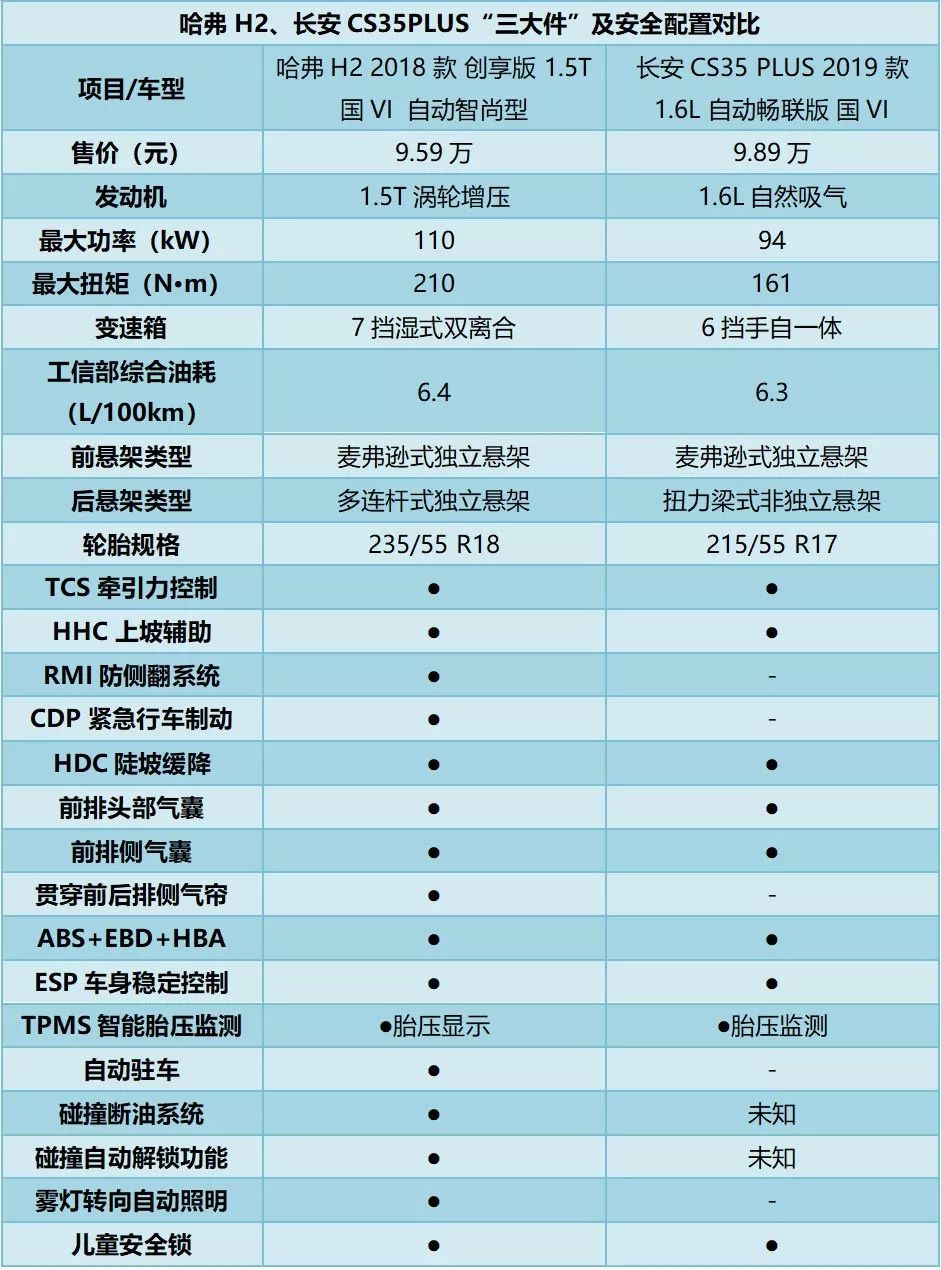 15萬左右口碑最好的suv_35萬左右口碑最好的車suv_七萬左右合資suv車哪款好